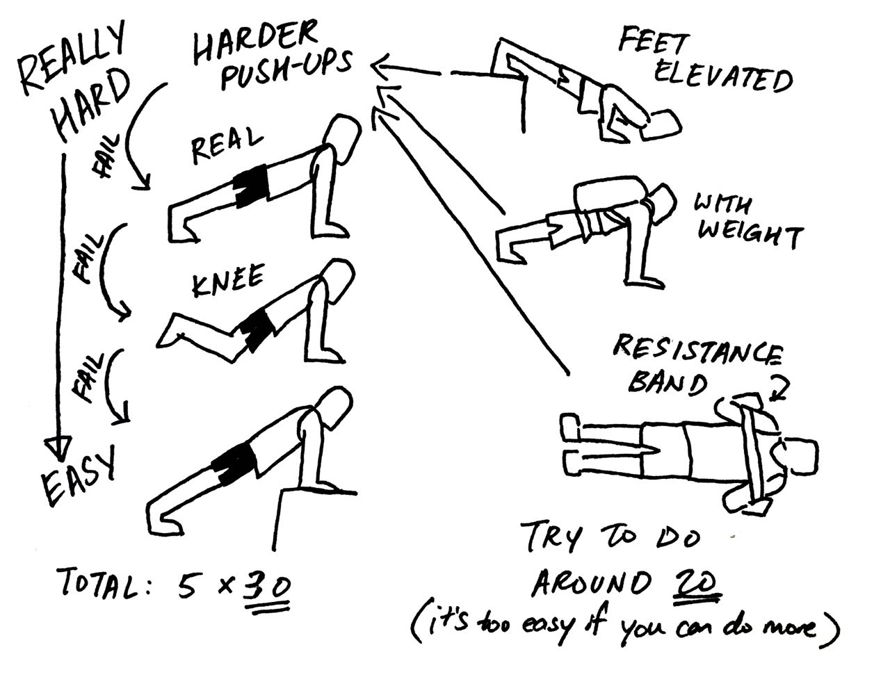 How to Train for A 2.4km Run: IPPT Tips