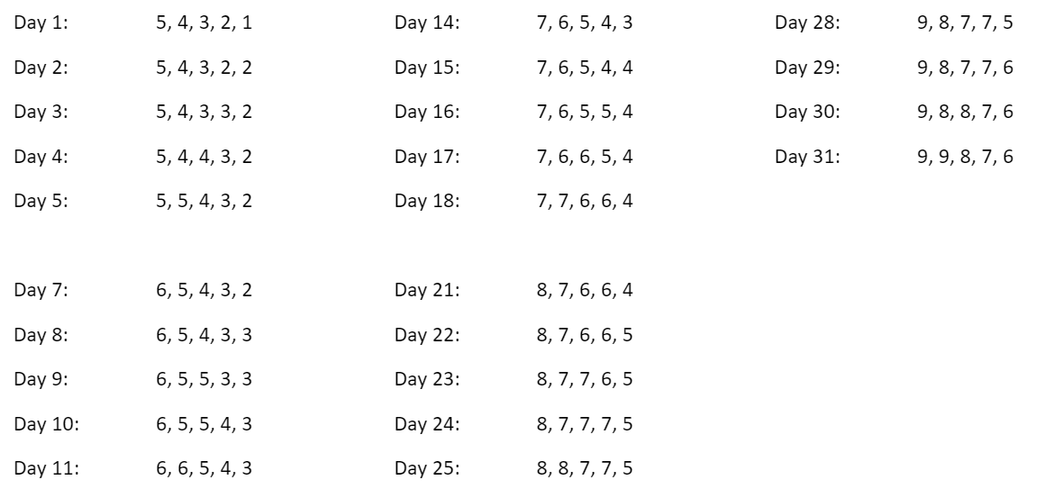 9-20-days-from-today-islamsabeeh